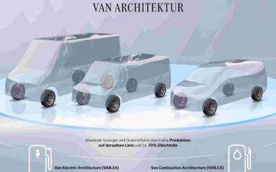 Gemeinsame Plattformen, unterschiedliche Ausprägungen: Vans und Transporter von morgen.