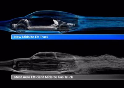 Nächster Ford E-Pickup: Blick in die Entwicklungs-Küche Der künftige Ford E-Pickup spart Strom durch Aerodynamik.