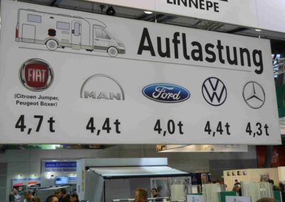 Linnepe-Auflastung: Darf’s ein wenig mehr sein? Linnepe ist Spezialist für Auflastungen. Neu: 4,25 Tonnen für das Light-Chassis von Stellantis