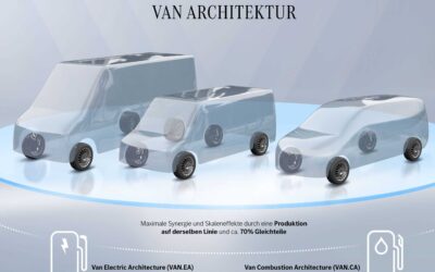 Ausblick 2015: Van.EA plus Van.CA – der Verbrenner ist wieder da.